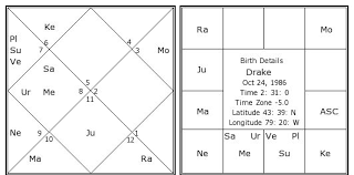Drake Birth Chart Drake Kundli Horoscope By Date Of