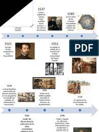 El colegio de san ildefonso, en colaboración con el centro cultural de españa en méxico, ediciones el equilibrista y bajo la coordinación académica del antropólogo alejandro salafranca, abordarán mediante un coloquio, la perdurable presencia del hecho histórico de la conquista de tenochtitlan y tlatelolco en 1521 en el arte universal, especialmente en las dos orillas atlánticas, como. Linea Del Tiempo 1521 1821 Pdf Nueva Espana America Latina