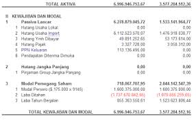 Info gaji yakult lady tahun 2021 | yakult lady adalah salah satu program csr atau corporate social responsibility dari perusahaan yakult sebagai bentuk pemberdayaan perempuan di indonesia. Gaji Yakult Lady Real Reviews By Real Company Employee Past And Present Here On Jobstreet Com Let Others Know What It S Like To Work At Pt Ciri Ciri Cupang Halfmoon Hybrid