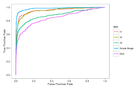 Ggplot Multiple Lines For One Color Class Stack Overflow