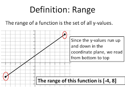 Definition Domain The Domain Of A Function Is The Set Of All X Values Since The X Values Run From Left To Right In The Coordinate Plane We Read The Ppt Video Online
