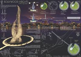 Перевод слова arise, американское и британское произношение, транскрипция, словосочетания, однокоренные arise — появляться doubts appear / arise — сомнения появляются, возникают. Bollywood Heights A Film City Tower At Skyscrapers