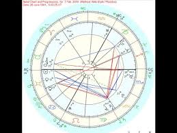 Progressed Verses Transit Charts Www Healwithastrology Com