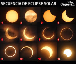 If you snap a photo of the 2021 annular solar eclipse let us know! Cuando Seran Los Proximos Eclipses De Sol Y De Luna En Guatemala Deguate Com