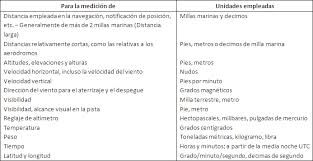 Maybe you would like to learn more about one of these? Sistema De Medidas Marcas De Aeronaves Dias Feriados Wiki Aip Mexico Fandom