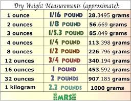 How To Convert Weight To Pounds 1 Gui Weight Converter D