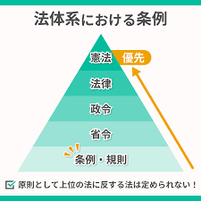 規則 規程 違い 行政