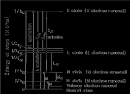 Https Web Stanford Edu Group Glam Xlab Matsci162 172 Lecturenotes 01 Properties 20 20safety Pdf