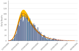 Coronavirus Covid 19 Modelling The Epidemic Issue No 10 Gov Scot