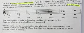 Music intervals an interval is the distance between two musical notes. Difference Between Minor And Diminished Intervals Music Practice Theory Stack Exchange