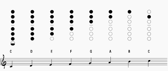 the best saxophone fingering charts