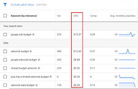 So why don't advertisers like them? The Full Guide For Launching Successful Google Ads Campaigns Sendian Creations