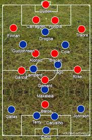 Chelsea slowly grew into the game but liverpool maintained a threat on the break with sadio mane particularly lively coming in from the left. The Road To Istanbul Chelsea 0 0 Liverpool 2005 Holding Midfield