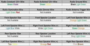 Car Stereo Wiring Color Guide Wiring Diagrams