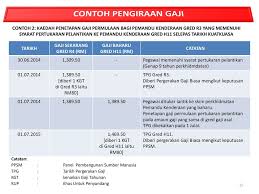 Maybe you would like to learn more about one of these? Elaun Pemandu Kenderaan Gred H11