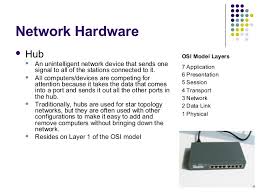 When things will be joined together, then we can our computer network is such a collection of hardware devices, hardware components, and. Computer Networks Networking Hardware