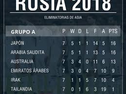 Conocé todos los clasificados al mundial de rusia 2018 por las eliminatorias sudamericanas. Bauza Firmo Como Dt De Emiratos Que Necesita Para Ir Al Mundial Goal Com