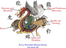 The Five Animals Of Shaolin Kung Fu Shaolin Kung Fu Kung Fu Animals
