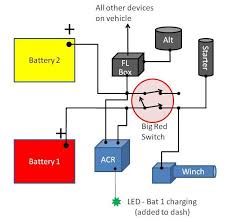 So you have your tires, lift kit, armor, brakes, rooftop tent, seat covers, and drawer system…now what? Dual Battery W Blue Sea System Acr Arb Comp Ih8mud Forum