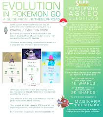 the definitive guide to pokemon go evolution based on