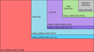 Video Upscaling In Home Theater