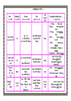 In english, the modal verbs commonly used are can, could, may, might, shall, should, will, would, and must. Modal Verbs Ø§Ù„Ø§ÙØ¹Ø§Ù„ Ø§Ù„Ù†Ø§Ù‚ØµØ©