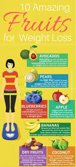 Pin On Weight Loss