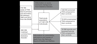 study design flow chart download scientific diagram