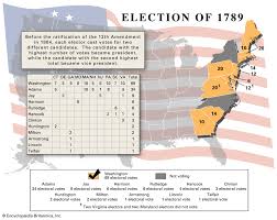 United States Presidential Election Of 1789 United States