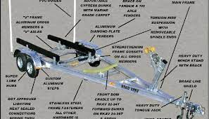 Boat Dealer Has Trailers For Sale In Sc Boat Trailers From Road Jon Boat Fishing Boat Trailers Aluminum Fishing Boats