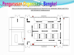 May 06, 2021 · pelan lantai & laluan kecemasan bahagian akaun. Ppt Organisasi Bengkel Dan Keselamatan Powerpoint Presentation Free Download Id 2490492