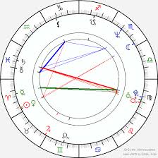 Jon Cryer Birth Chart Horoscope Date Of Birth Astro
