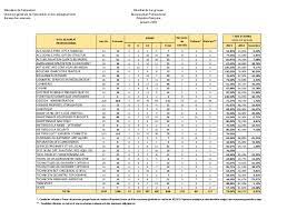 C'est le résultat du bac aujourd'hui hehe like et abonne toi ;) boutique _ unity : Resultats Bac Pro 1er Groupe 2019