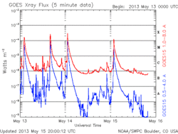 Solar Cycle 24 Wikipedia