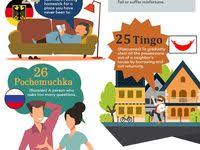 Sign In English Vocabulary English Writing Skills Writing Words