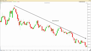 Using Charts For Binary Options Trading