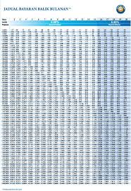 Kenapa pilih kami anda mengalami masalah komitmen luar tinggi, ctos, ccris atau nama telah di senarai hitam blacklist dari bank. Jadual Pinjaman Peribadi Mbsb 2021 Pinjaman Online