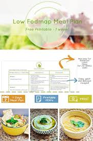 Low Fodmap Diet Plan Fodmap Meal Plan Low Fodmap Diet Plan Low Fodmap Diet