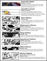 The One Piece Sword Encyclopedia A Complete Collection Of Every Sword In The Series The Library Of Ohara Sword Piecings One Piece