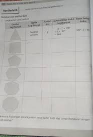 Kalimat yang sesuai dengan isi iklan tersebut adalah. Lengkapilah Tabel Berikut Ini Cara Golden