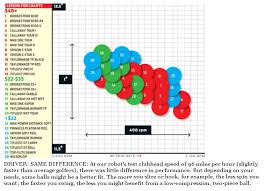 Golf Ball Spin Chart Best Picture Of Chart Anyimage Org