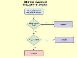 We did not find results for: 3 Steps Green Card Process Explained For Eb1 Eb2 Eb3 Eb5