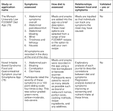 Autoimmune diseases and food allergies can not only have a significant impact on the quality of your life and health, but can also be very difficult to understand. Comparison Of A Novel Real Time Food And Gastrointestinal Symptom Diary With Legacy Gastrointestinal Symptom Questionnaires A Pilot Study Semantic Scholar