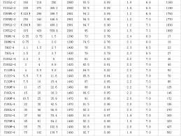 Iec Electric Motor Frame Size Chart Foxytoon Co