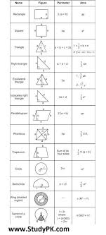Math Formula Basic Geometry Formula Sheet Math Simple Formula Studypk Geometry Formulas Math Formula Chart Basic Geometry