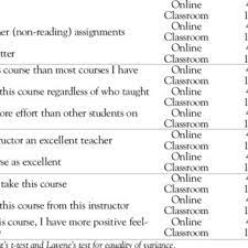 Jun 08, 2019 · online surveys are a fantastic way to not only mine data from your customers or site visitors, but to engage with them, too. Pdf Online Vs Classroom Instruction Student Satisfaction And Learning Outcomes In An Undergraduate Allied Health Pharmacology Course