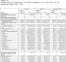 Antibiotics Chart Pdf 2019