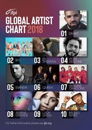 Drake Named Global Recording Artist Of 2018