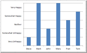 How To Make Categories For Vertical And Horizontal Axis In