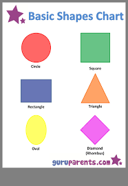 Pin By Ryann Michele On Classroom Fun Shape Chart Teaching Shapes Shapes For Kids